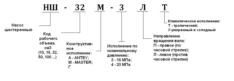 Насос шестеренный типа НШ - рисунок 1