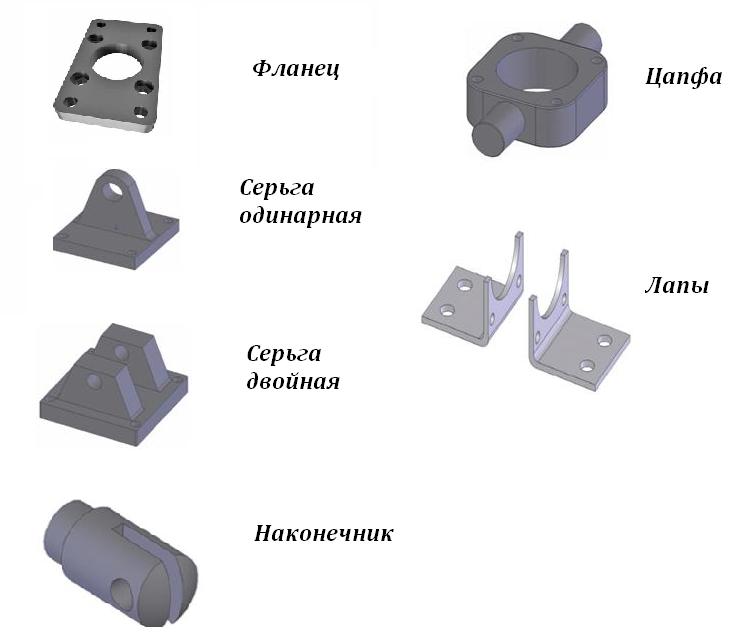 Пневмоцилиндры - рисунок 3